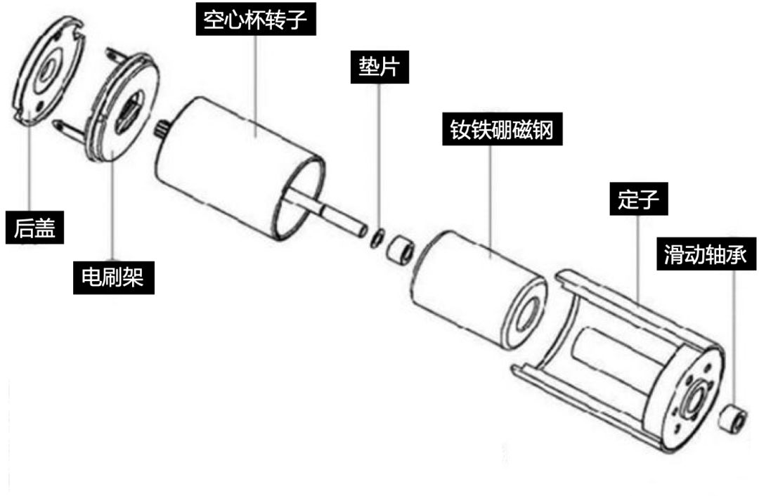 空心杯电机与永磁体(图2)