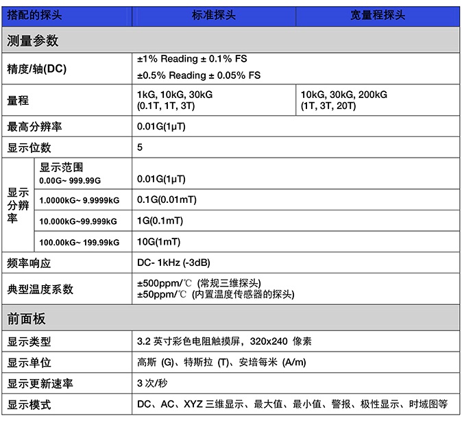 G93高斯计技术参数表