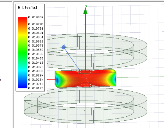 交流磁场均匀区仿真图,