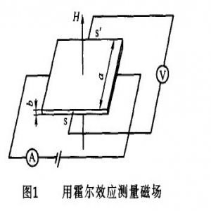 霍尔传感器的原理