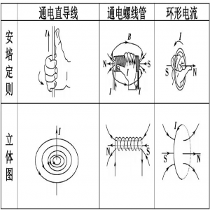 "无限长"载流直导线附近的磁场