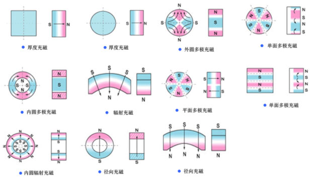 充磁机,充磁机性能